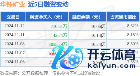 欧洲杯体育较昨日下滑0.71%-开云「中国」kaiyun网页版登录入口