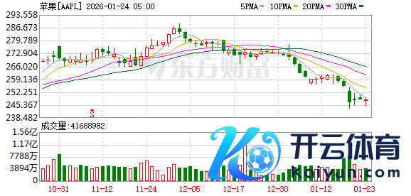 K图 AAPL_0